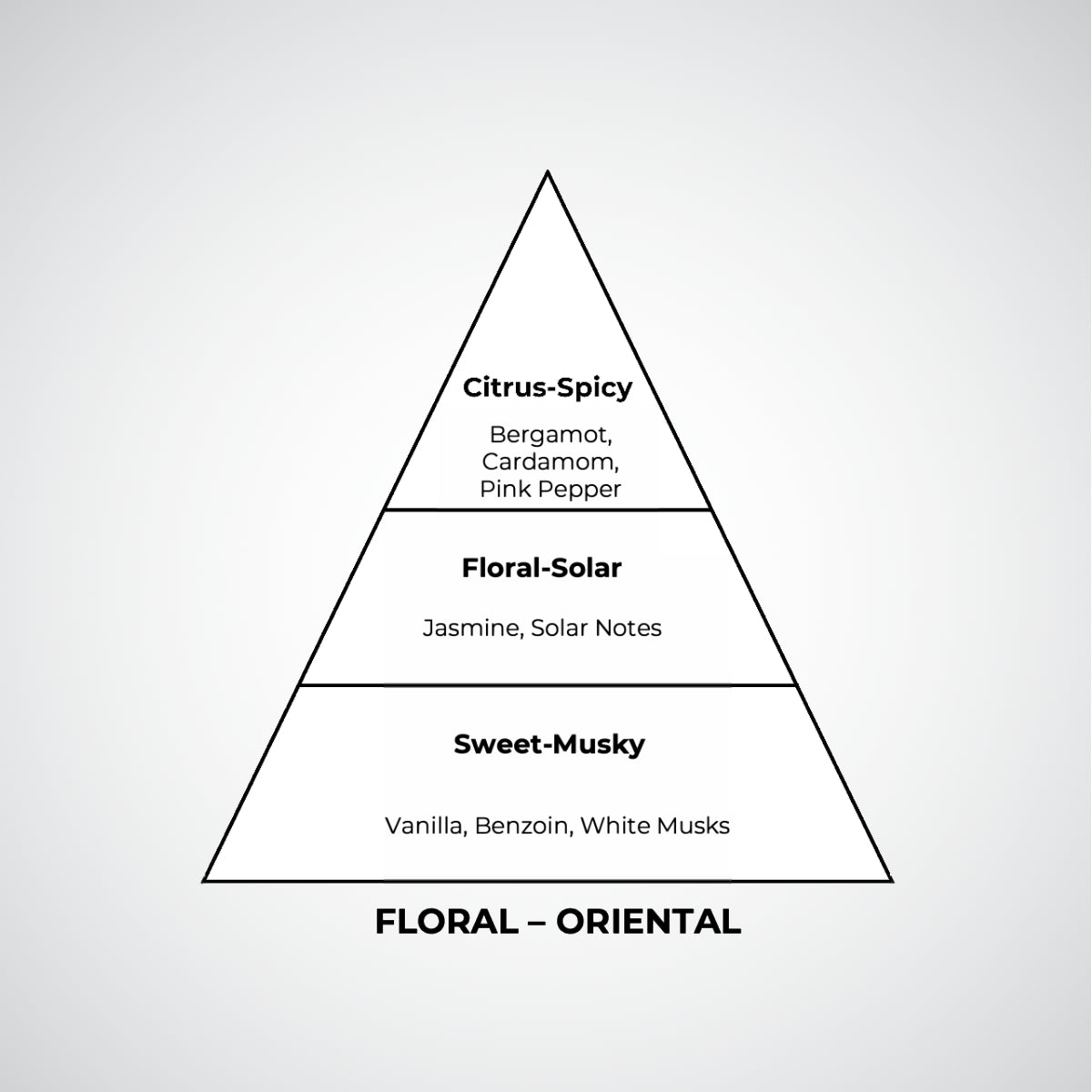 Soulmate 50ml: Inspired by Soleil Blanc
