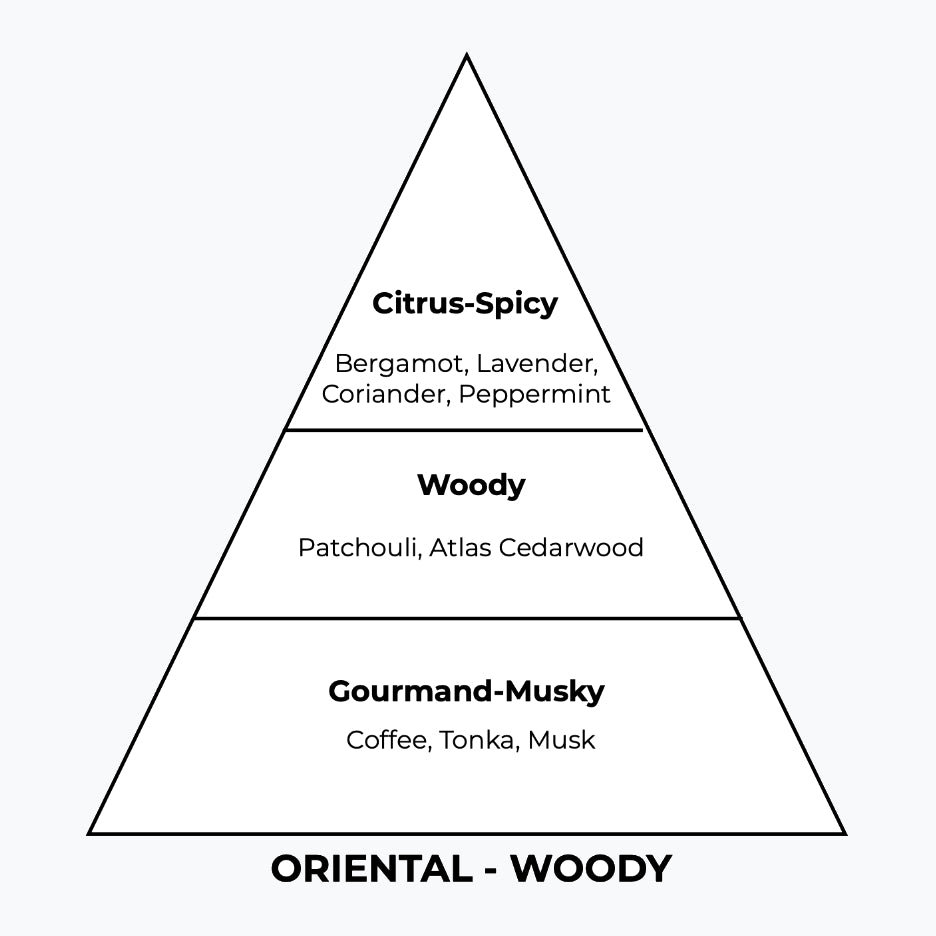 Desert Rose 50ml: Inspired by Mugler A*Men