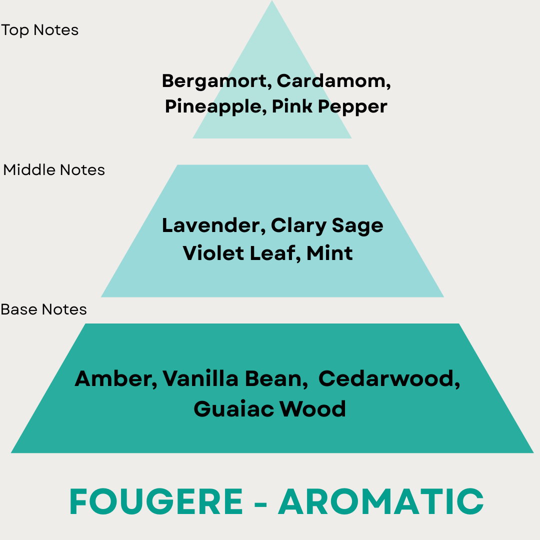 10ml Adore Lixir Atomiser - Inspired by Stronger With You
